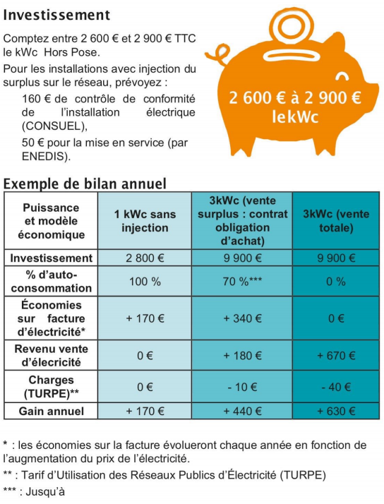 Produire de l'électricité