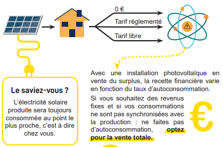 Produire de l'électricité