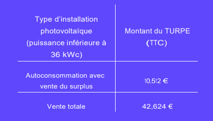 Coûts