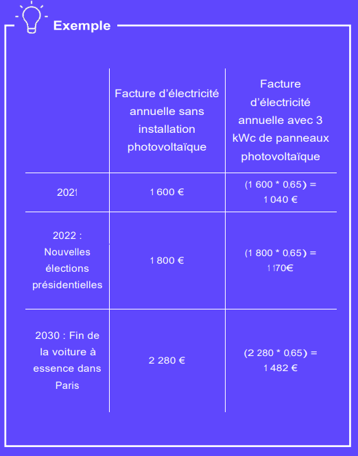 économies croissantes