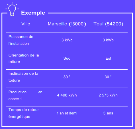 Impact sur l'environnement