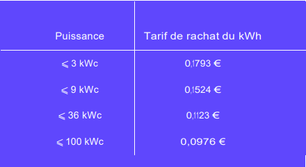 Panneaux solaires